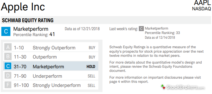 schwab justice rating summary apple