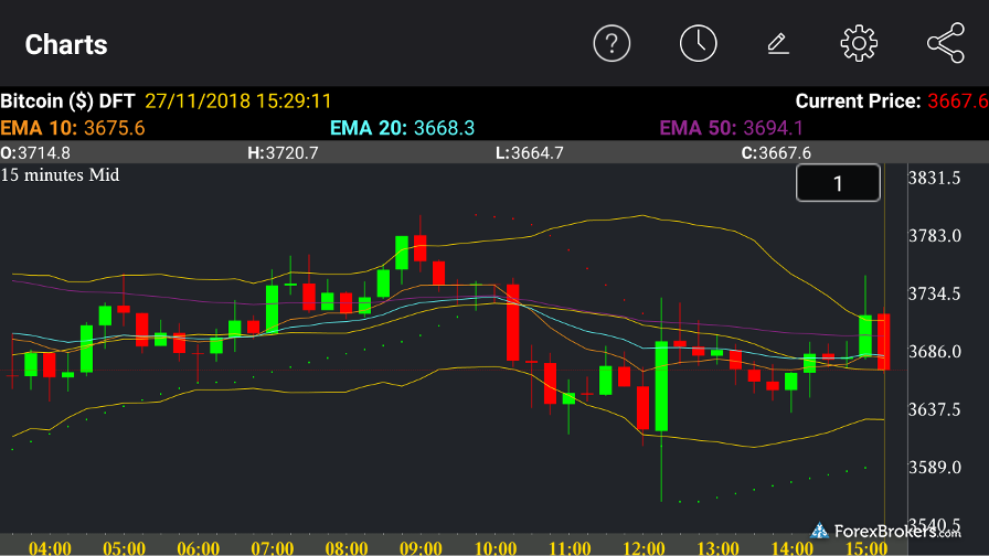 City index forex swap