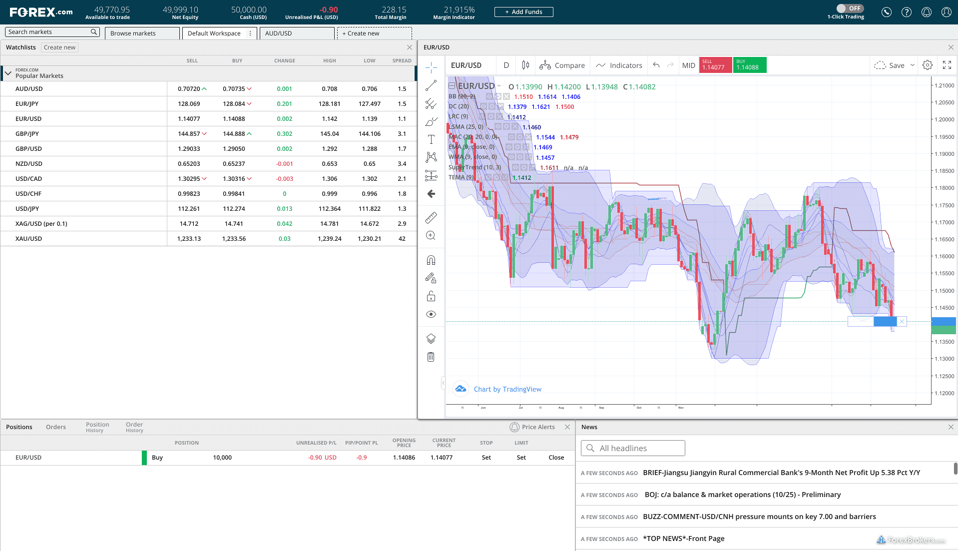 Forex Review Forexbrokers Forex Web Platform
