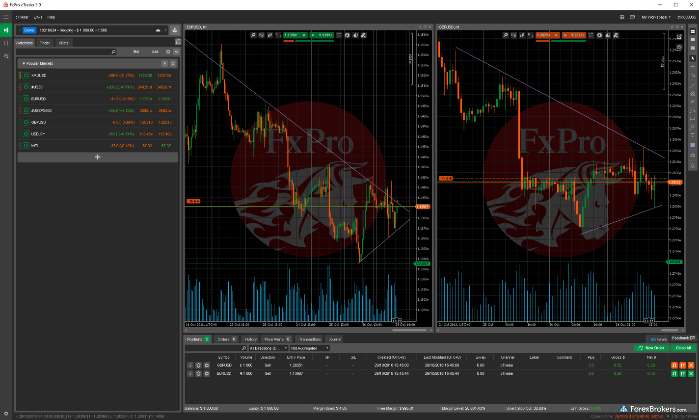 Fx Pro Trading Shares | Free Forex Ea 2019