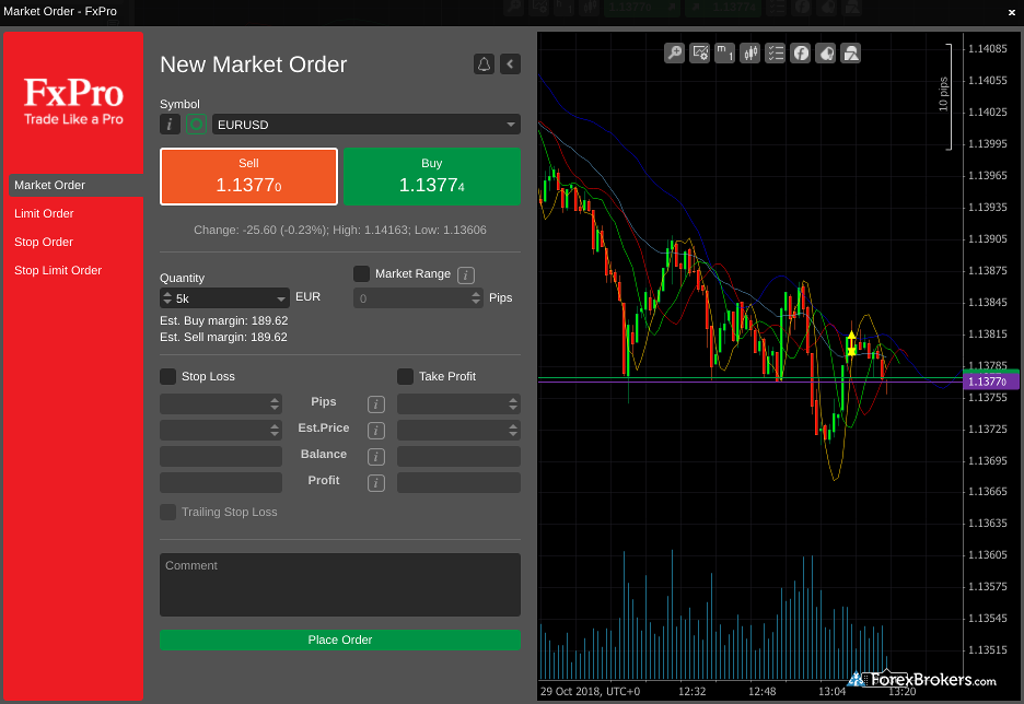 Fxpro edge cfd что это