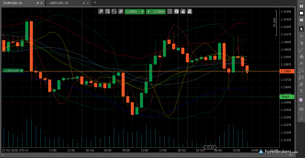 Rcpro forex