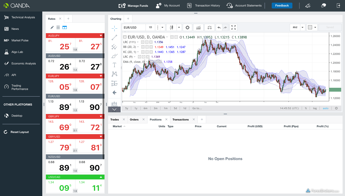 Oanda Review Forexbrokers Oanda Web Platform