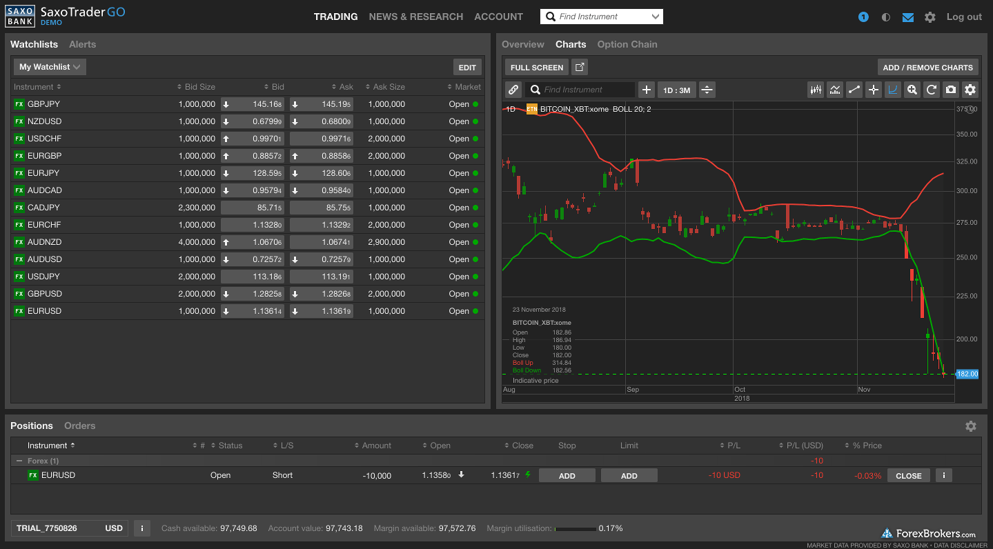 Saxo Bank Forex Trading Reviews - Forex Intraday Scalper