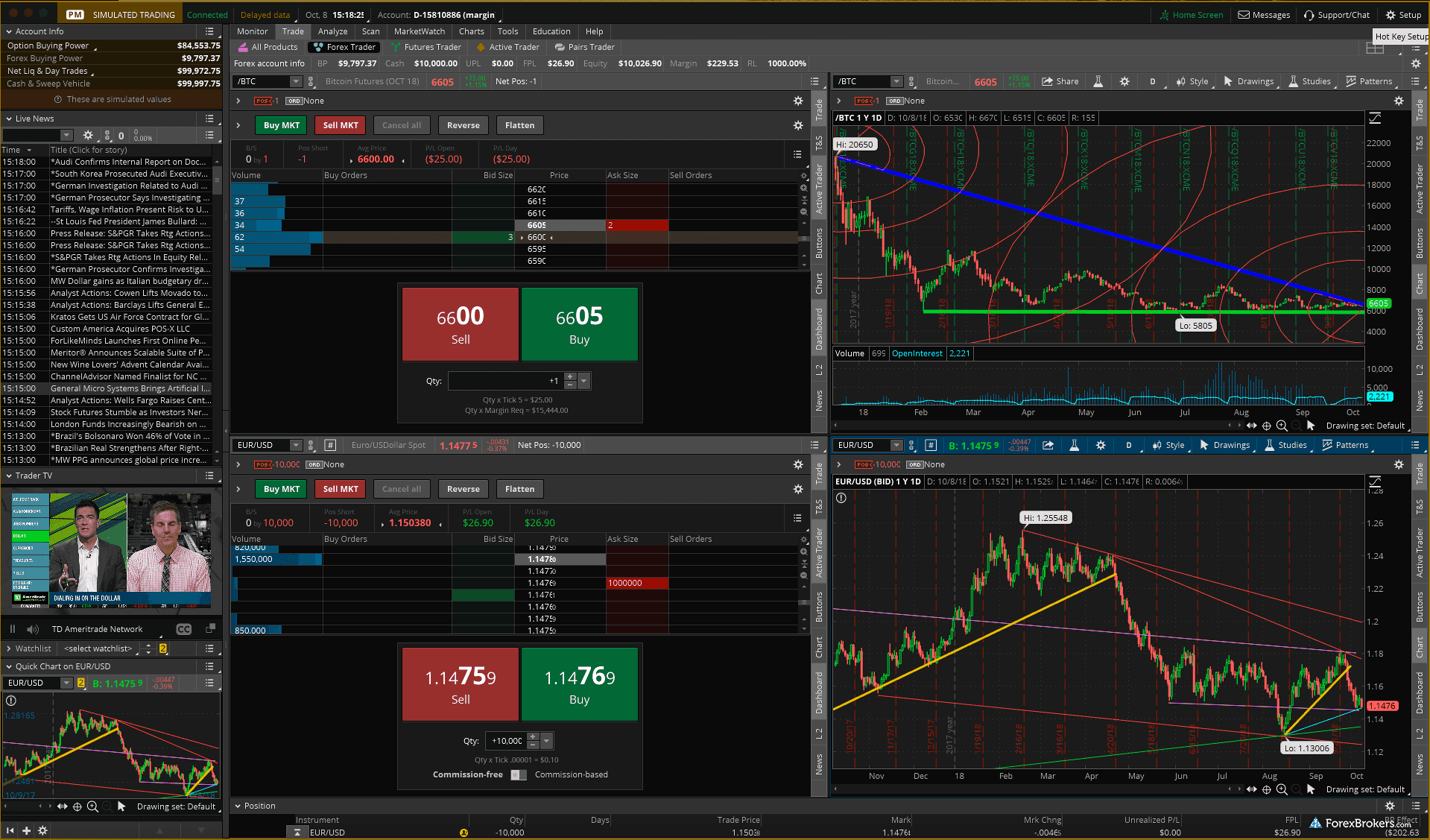 Cfd Trading Example Td Ameritrade Day Trading Requirements