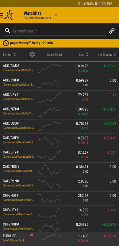 Td ameritrade forex review