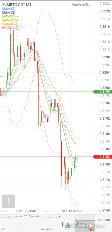 XTB Review 5 Key Findings For 2019 ForexBrokers