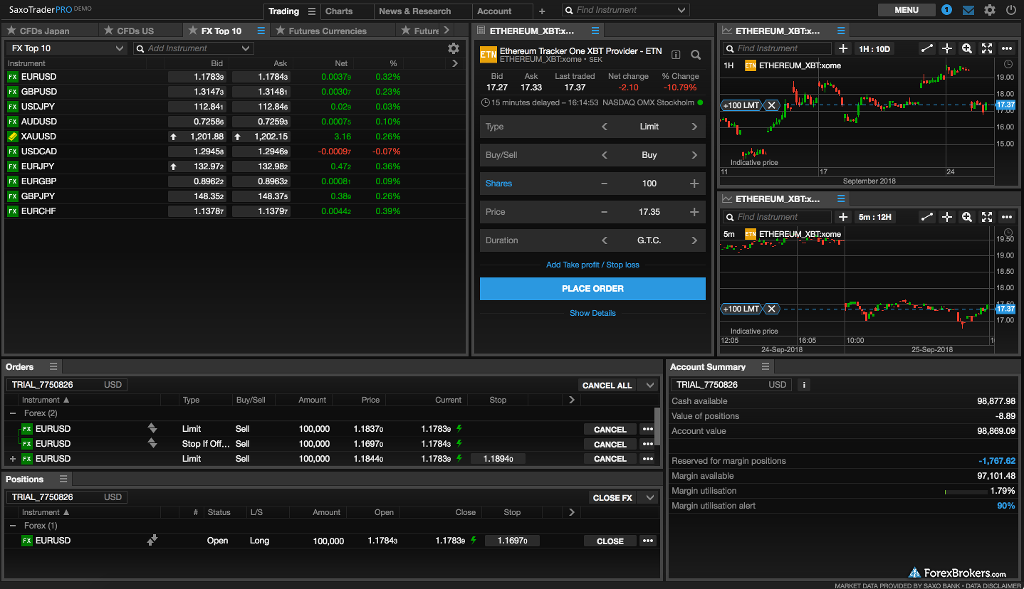 Saxo forex commission