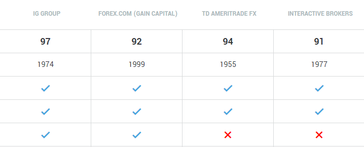 Best Us Forex Brokers For 2019 Stockbrokers Com - 