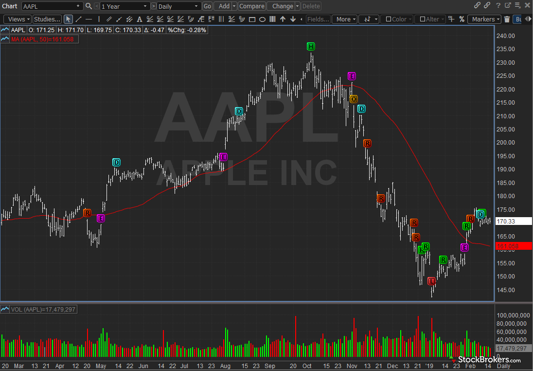 Merrill Edge Review 3 Key Findings for 2020