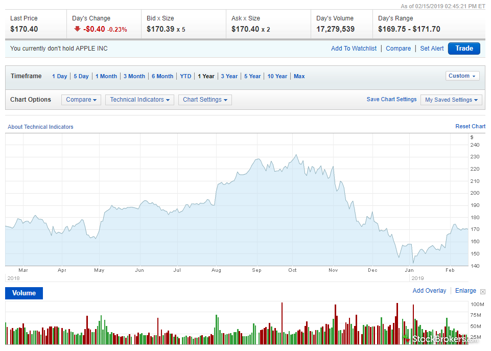 Merrill Edge Review 3 Key Findings for 2020