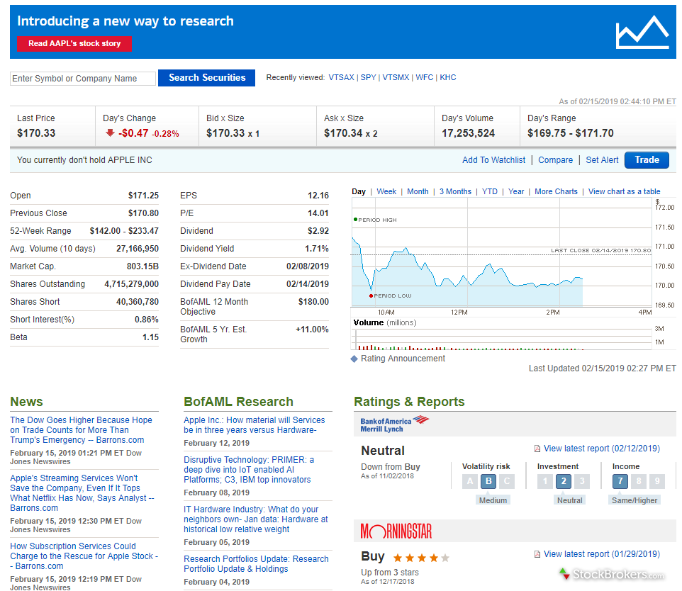 Merrill Edge Review 3 Key Findings for 2020
