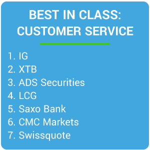 Best uk forex brokers for 2020 forexbrokers.comhttps www.forexbrokers.com guides