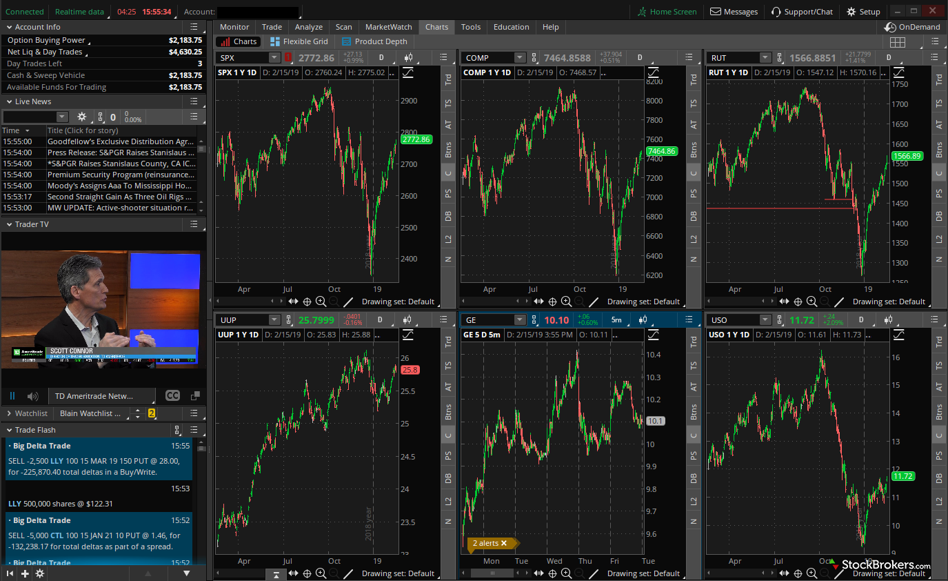 7 Best Online Brokers for Stock Trading 2019 - Coinerpedia