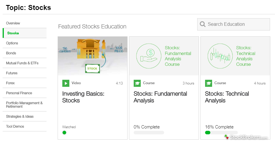 TD Ameritrade best platform for beginners learning center