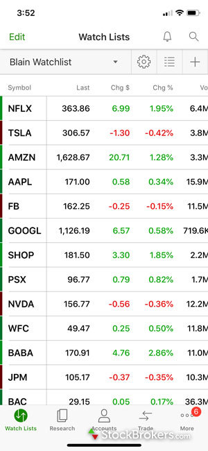 Thinkorswim canada forex