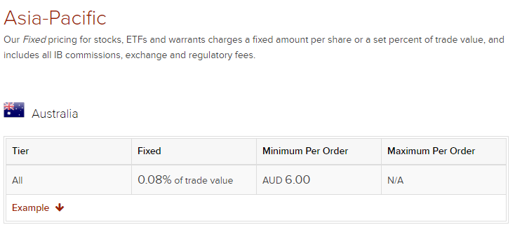 Commsec Charting Tool