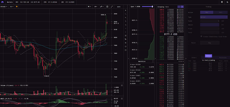 Top Crypto Trading Platforms Canada : 7 Best Cryptocurrency Trading Sites For Beginners Updated List : You can skip our detailed analysis of the crypto industry's outlook for 2021 and go directly to 5.