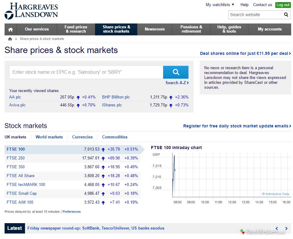 Hargreaves Lansdown Review 2019