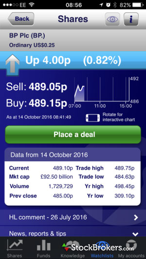 Hargreaves lansdown binary options