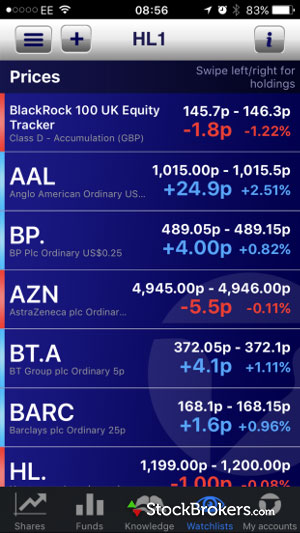 Hargreaves lansdown binary options