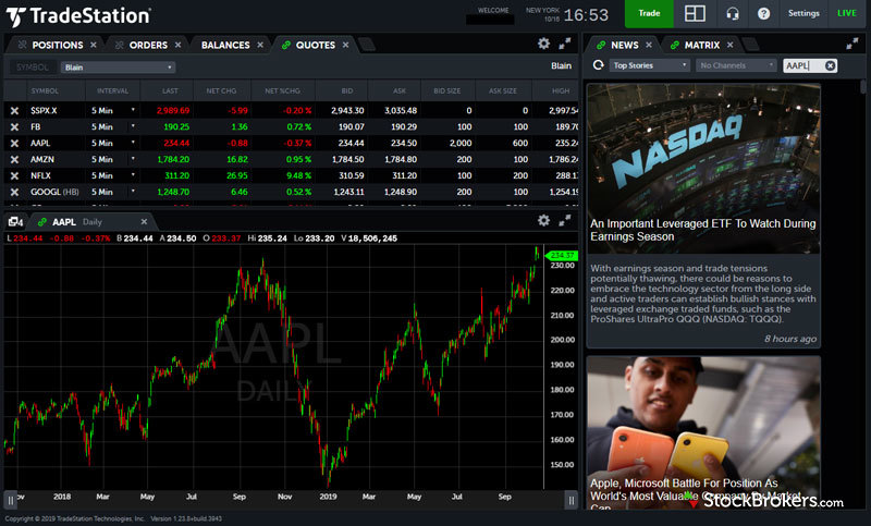 Options trading websites