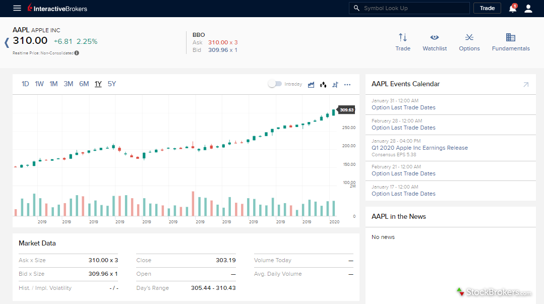 Interactive brokers review 3 key findings for 2020 stockbrokers