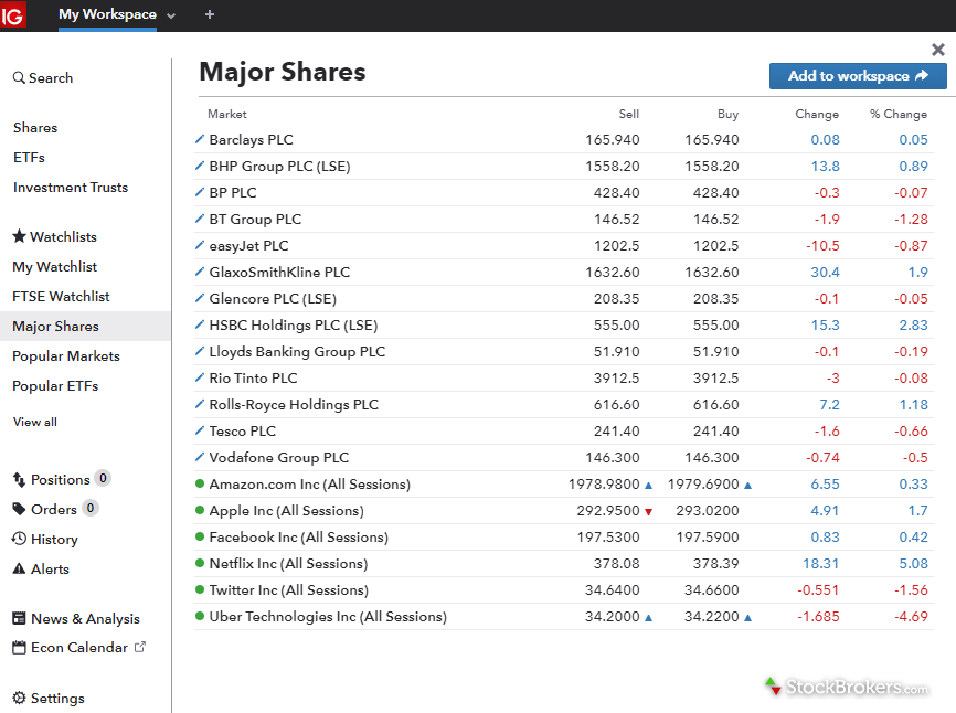 IG online trading platform shares watch list