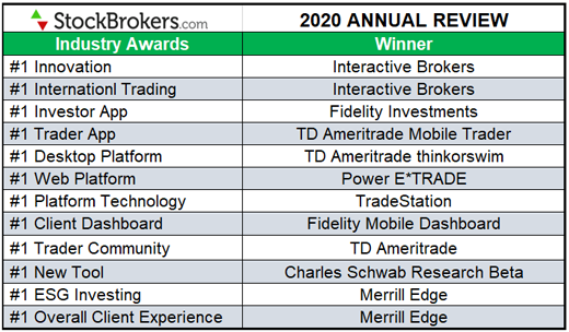 Stock Brokers