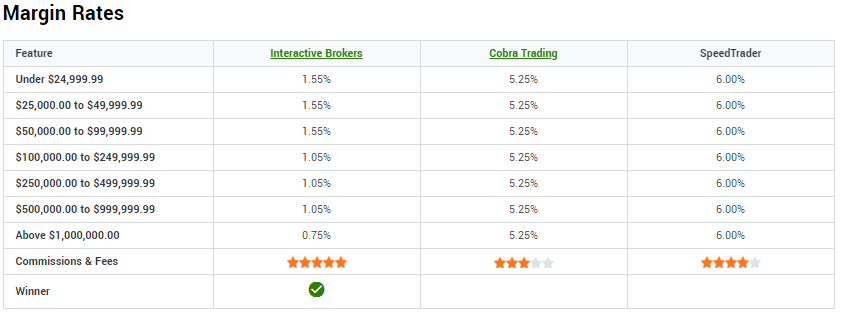 Compare Broker Costs and Price Execution