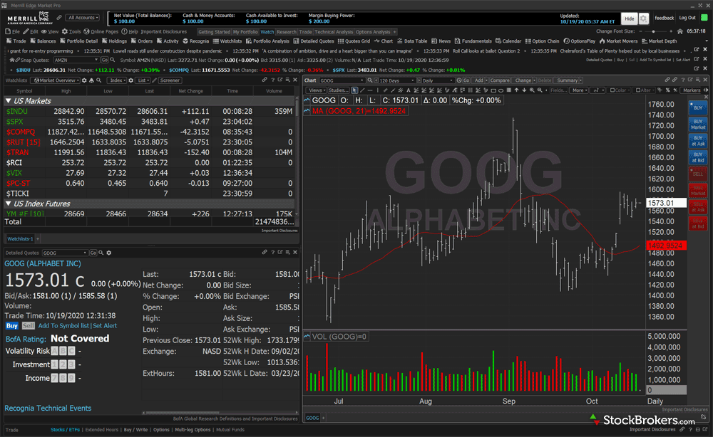 Merrill Edge Review 3 Key Findings for 2021