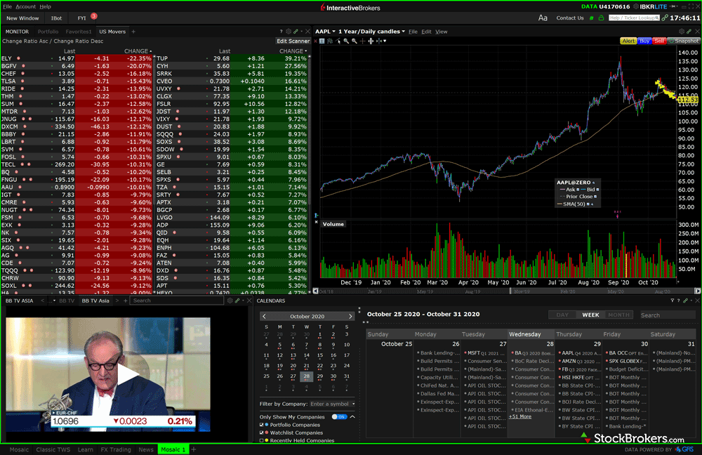 5 Mejores Plataformas de Day Trading para 2021 | bend