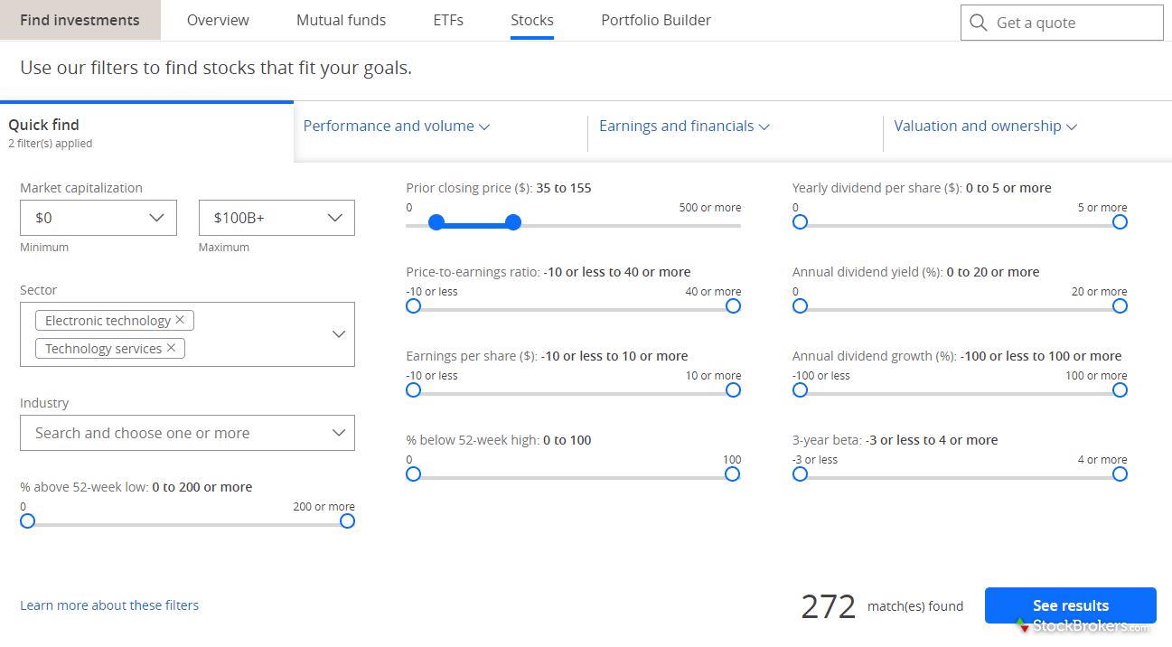 J.P. SelfDirected Review Key Findings for 2022