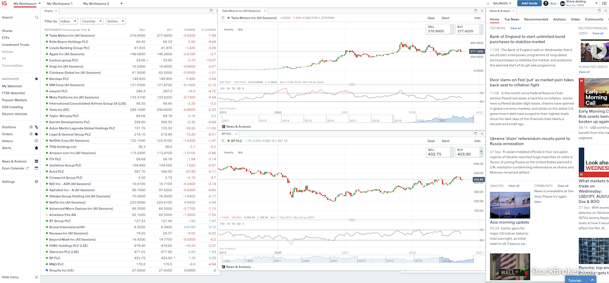 Best Online Trading Platforms UK 2022 | StockBrokers.com